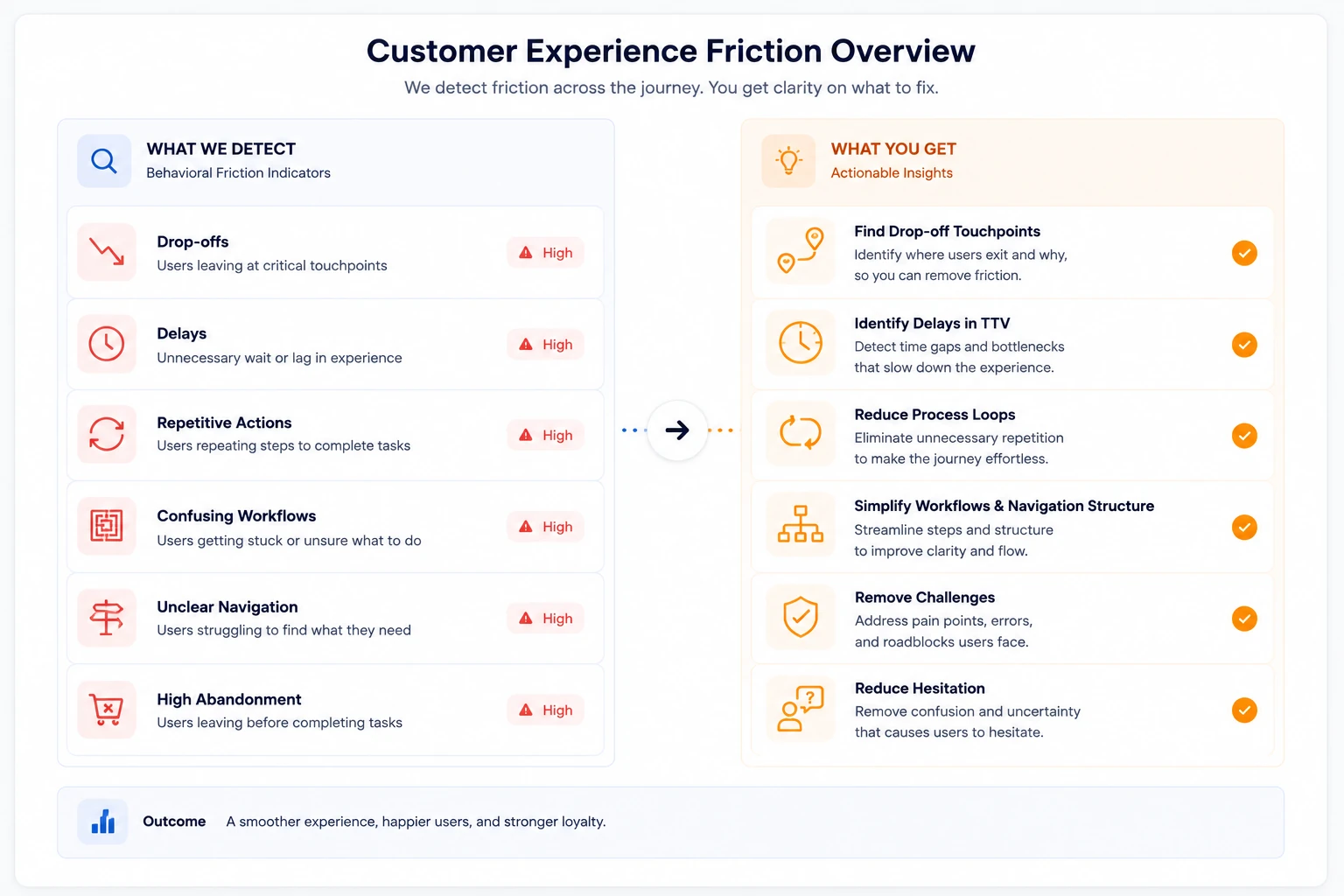 cx friction overview