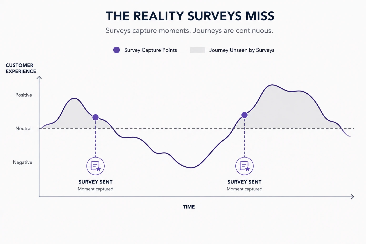 chart showing blind spots