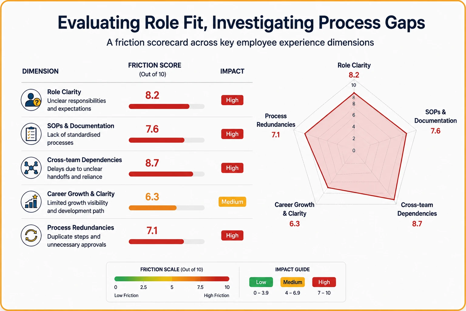 evaluating employee role-fit