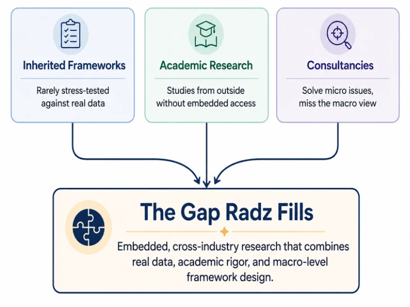 why-do-you-need-research-partnership